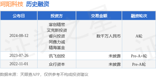 珂阳科技公布A轮融资，融资额数千万人民币，投资方为富创精密、艾克斯投资等